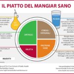 PIATTO DEL MANGIAR SANO