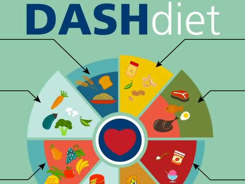 dieta dash 11