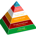 piramide alimentare