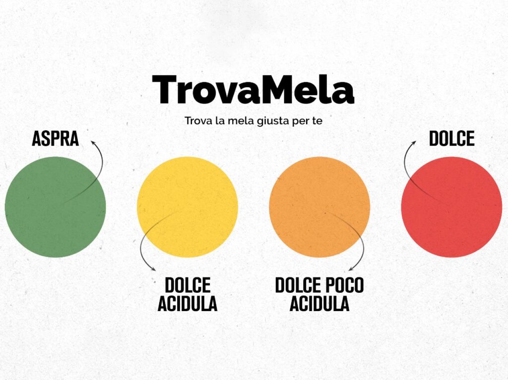 TrovaMela